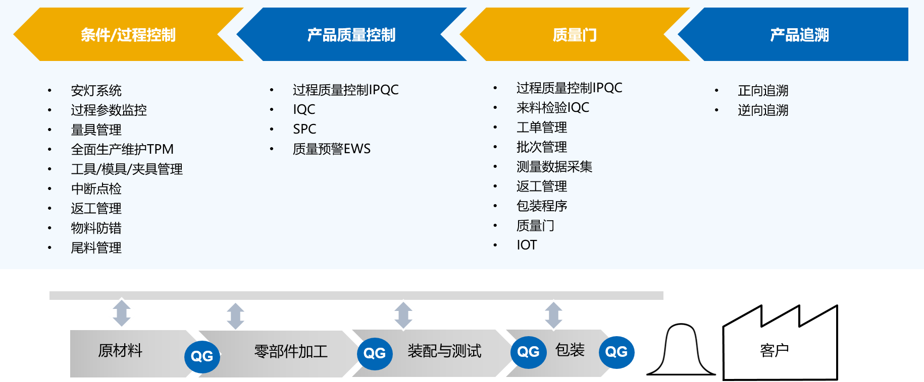 零可达核心价值-零缺陷 零可达核心价值-零缺陷