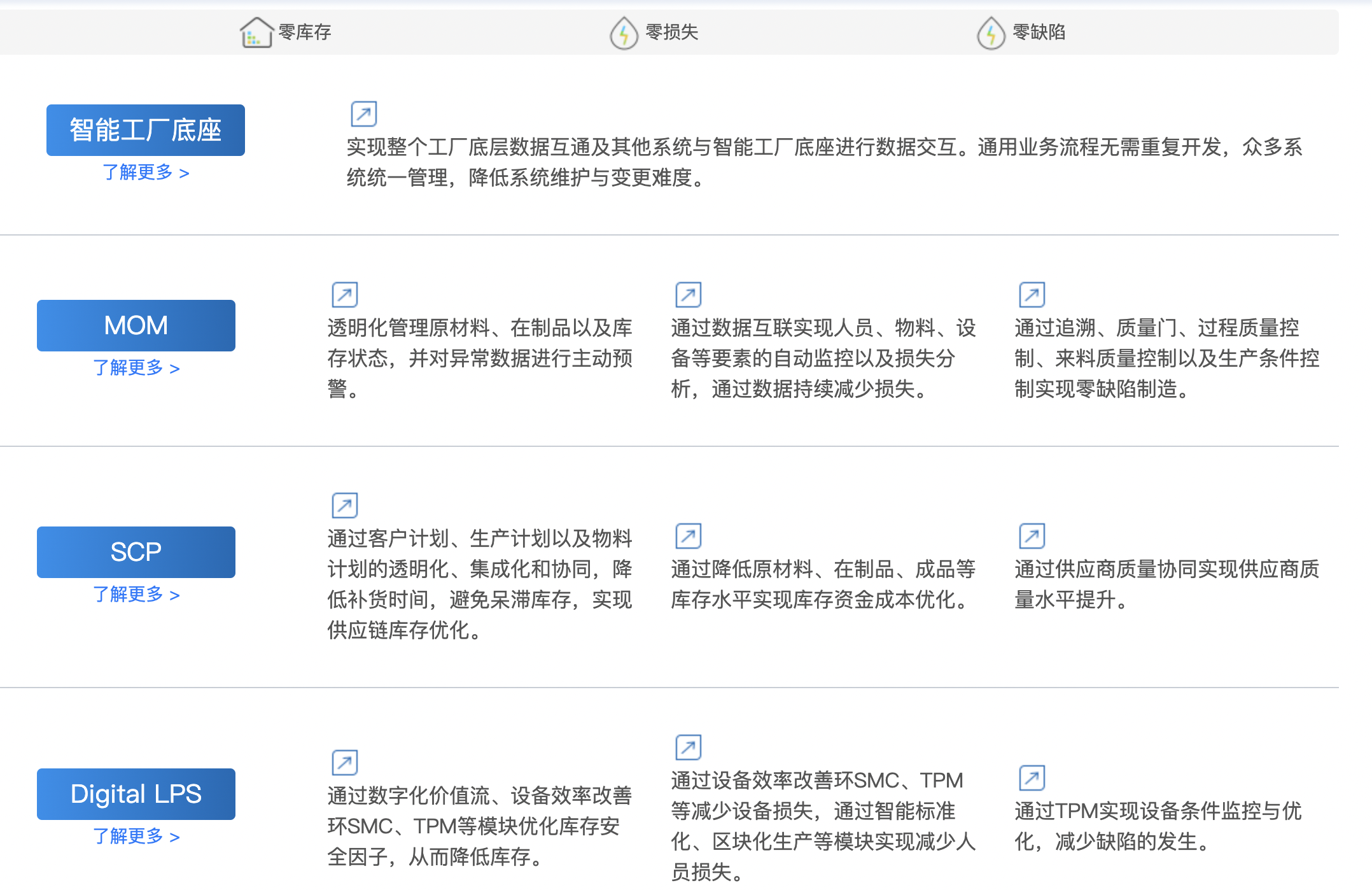 零可达智能工厂平台 零可达智能工厂平台