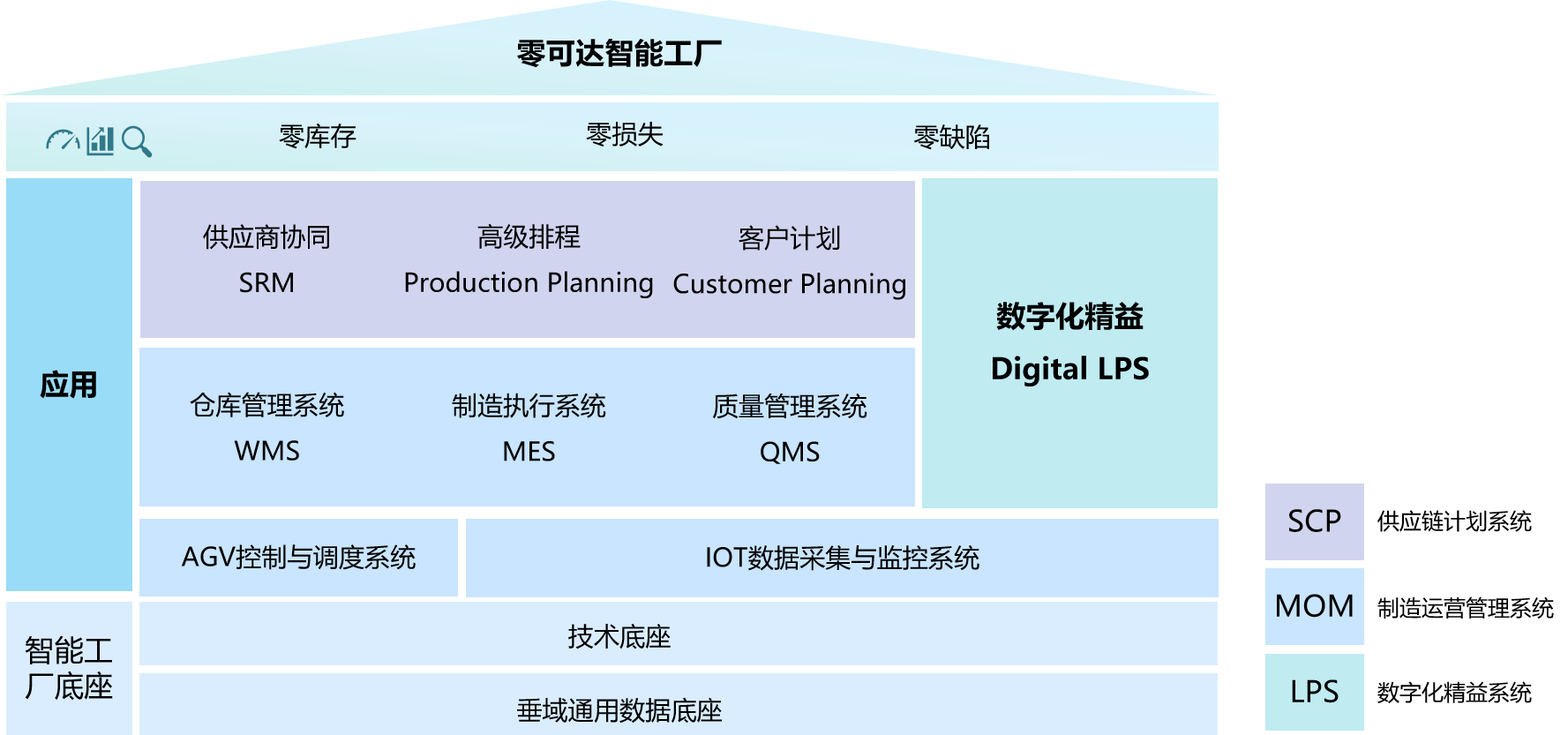 零可达智能工厂 零可达智能工厂