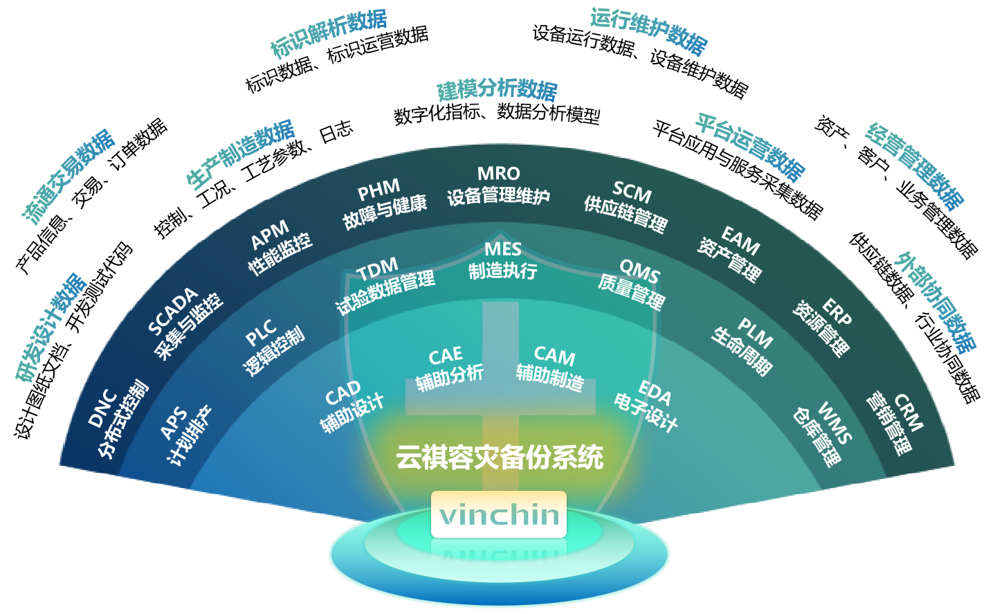 云祺容灾备份系统 云祺容灾备份系统