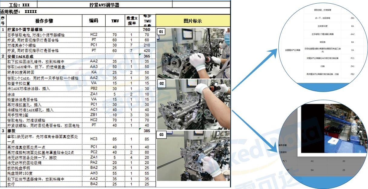 基于MTM的电子化标准操作卡 基于MTM的电子化标准操作卡