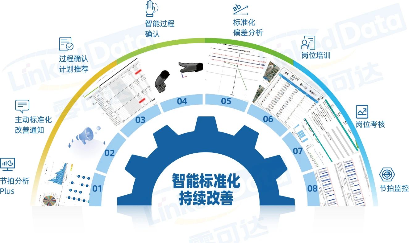 持续改善 持续改善
