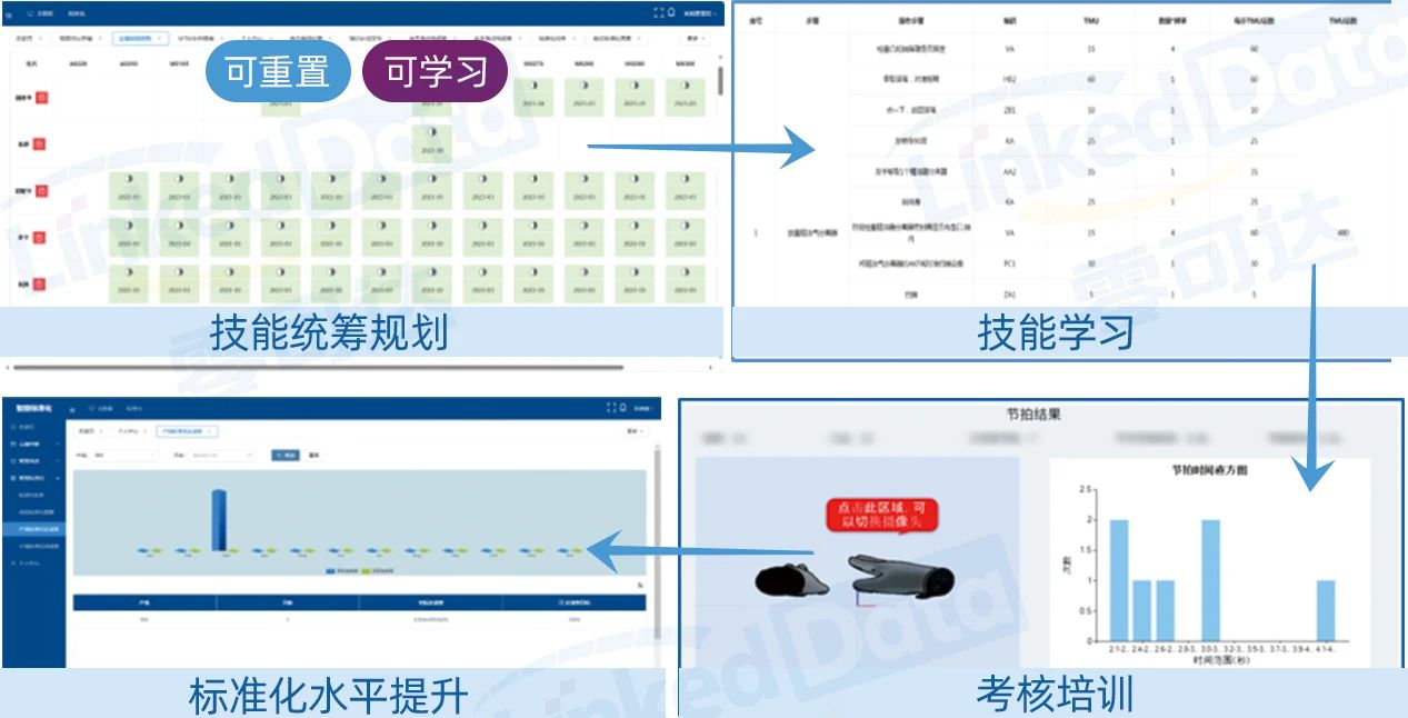 定期标准化 定期标准化