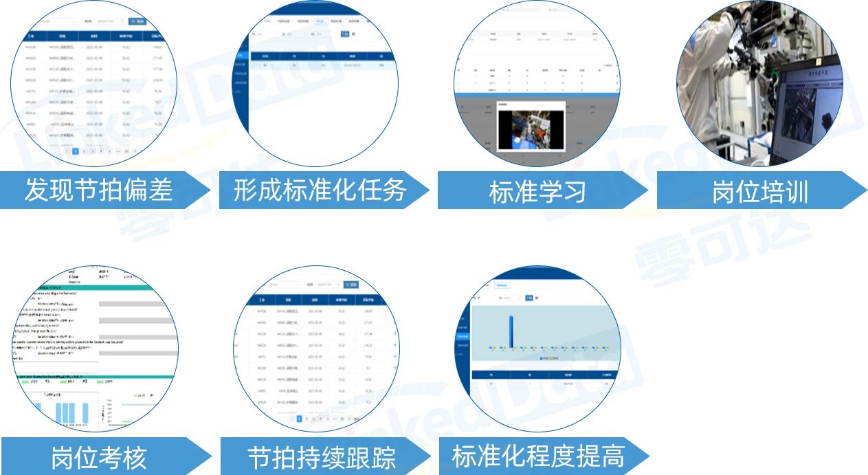 偏差发现及技能提高 偏差发现及技能提高
