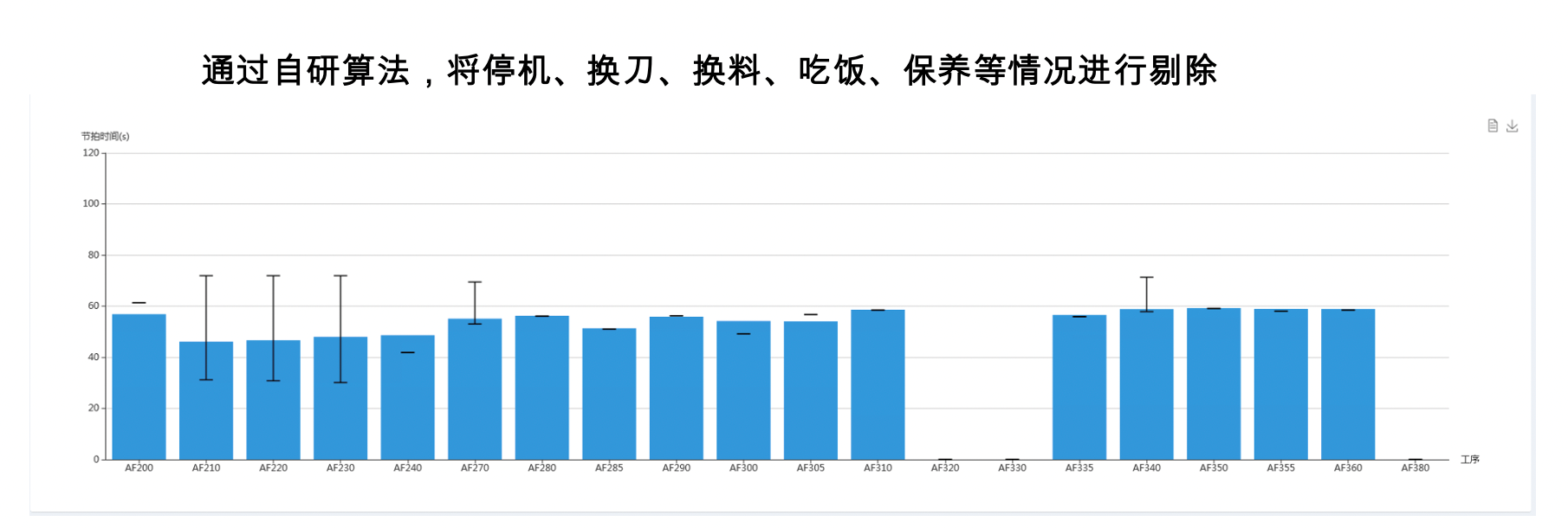 产线节拍平衡表实例 产线节拍平衡表实例