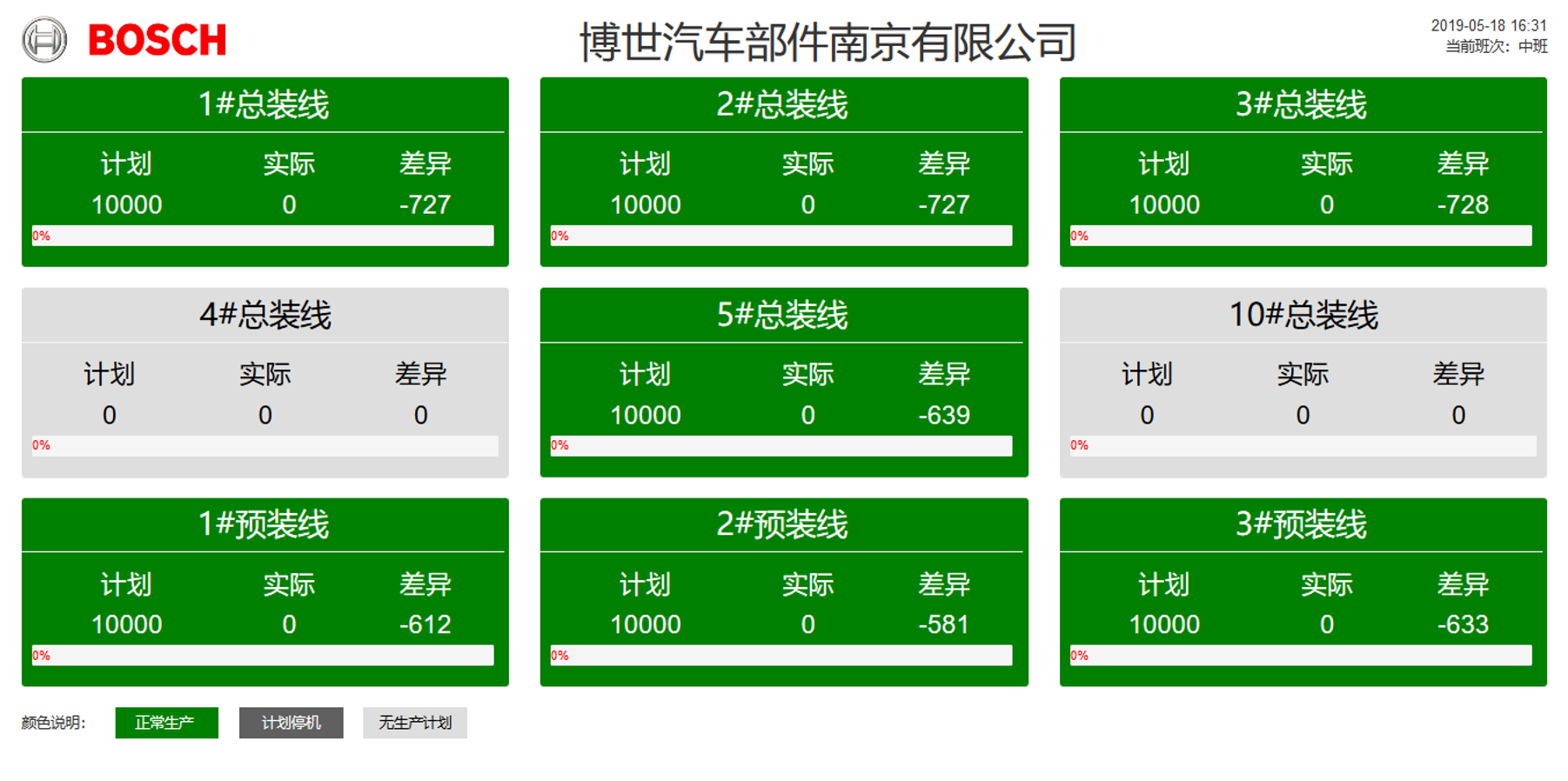 零可达MOM产品+产线数据分析系统 零可达MOM产品+产线数据分析系统