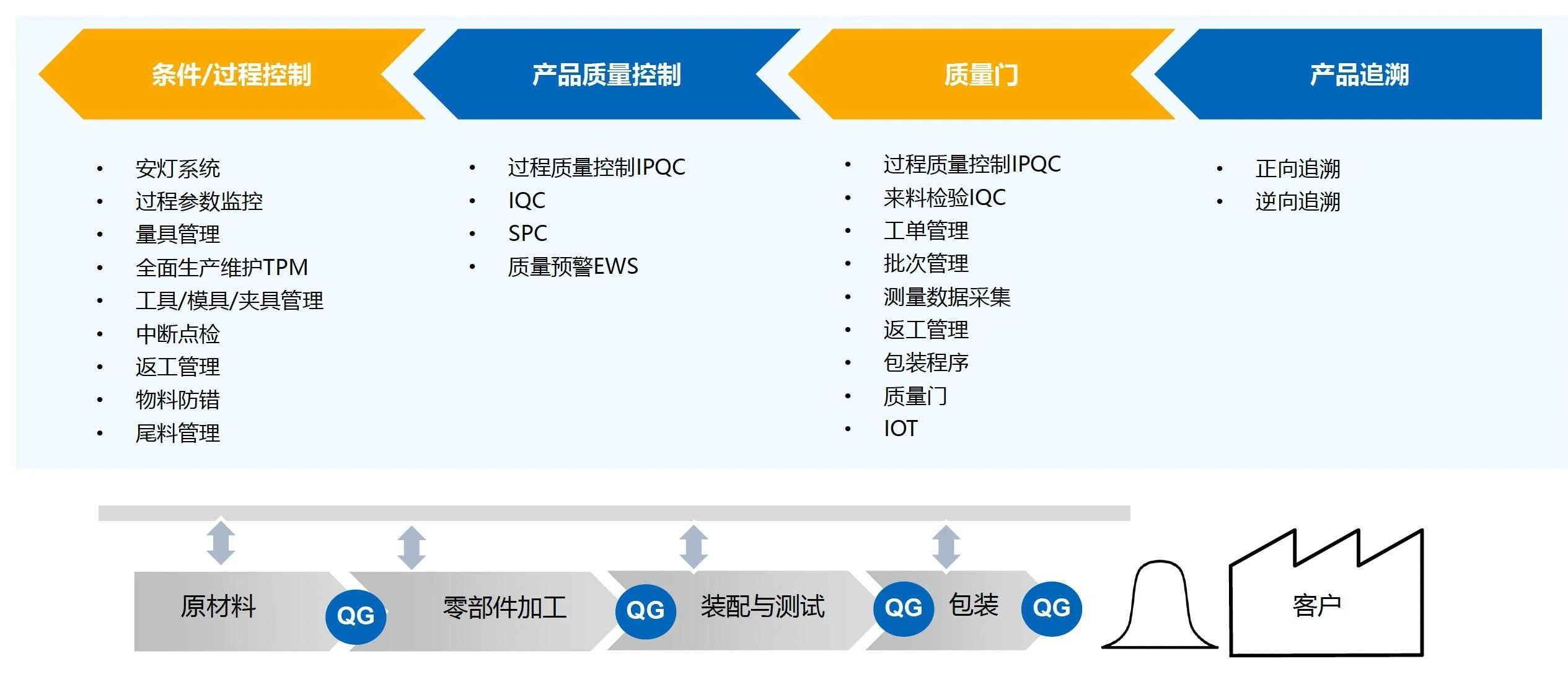 零缺陷质量管理 零缺陷质量管理