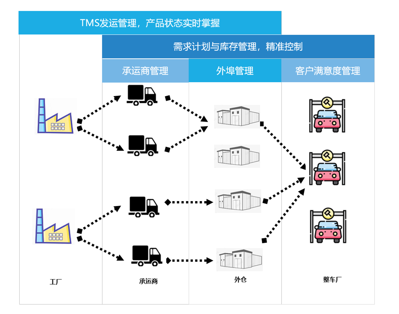 零可达供应链计划系统 零可达供应链计划系统