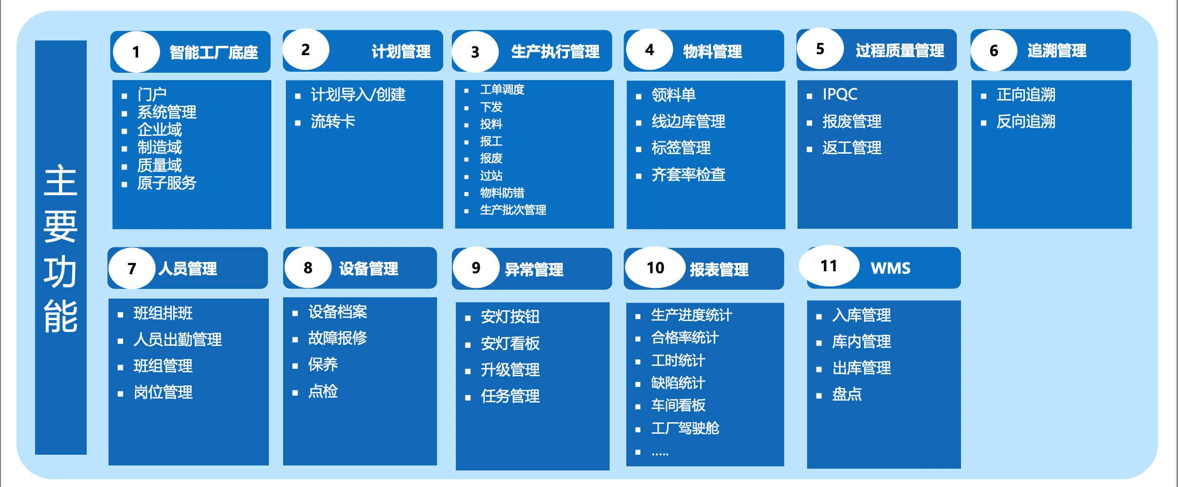零可达MOM功能一览表 – 模块化、可扩展、可集成