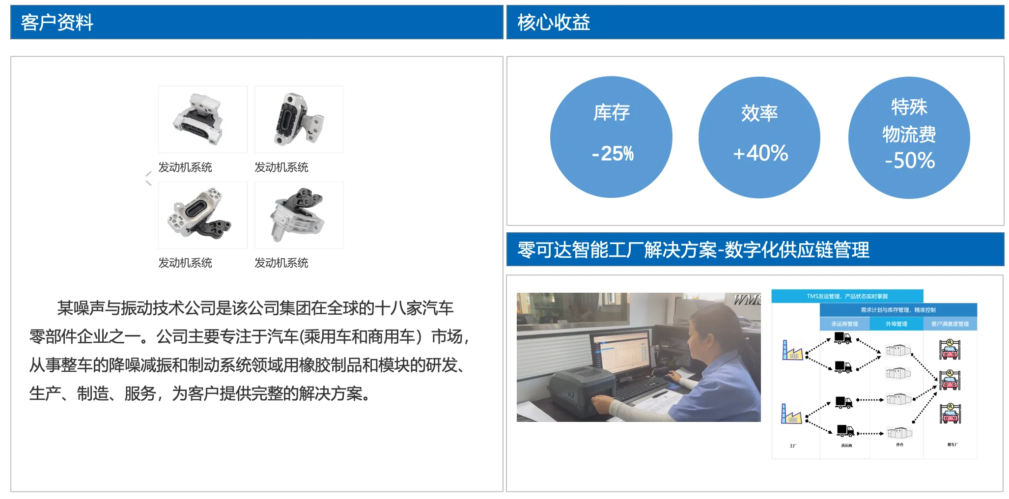 零可达客户案例-某零部件公司