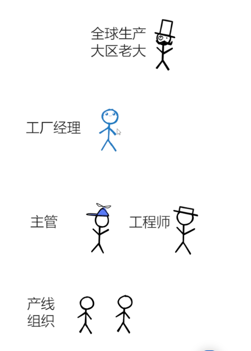 工厂职能角色扮演 工厂职能角色扮演