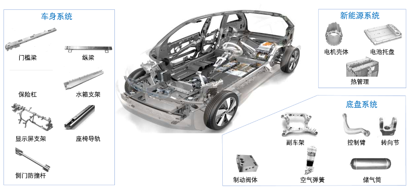 海盛汽零汽车产品 海盛汽零汽车产品