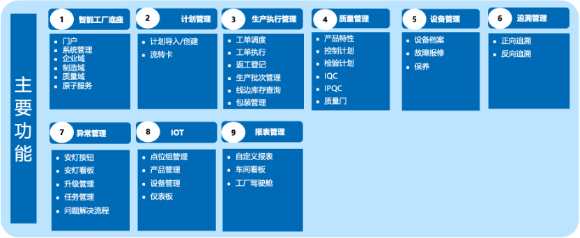 零可达MOM功能一览表 零可达MOM功能一览表