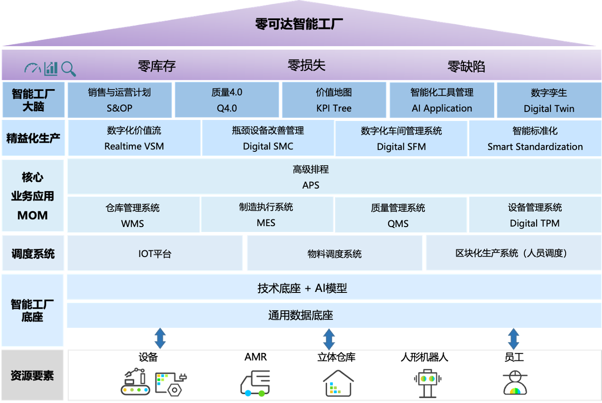 零可达的答案：数据一致性才是核心价值