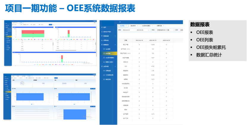森欧智能工厂平台一期功能：OEE 系统数据报表.png
