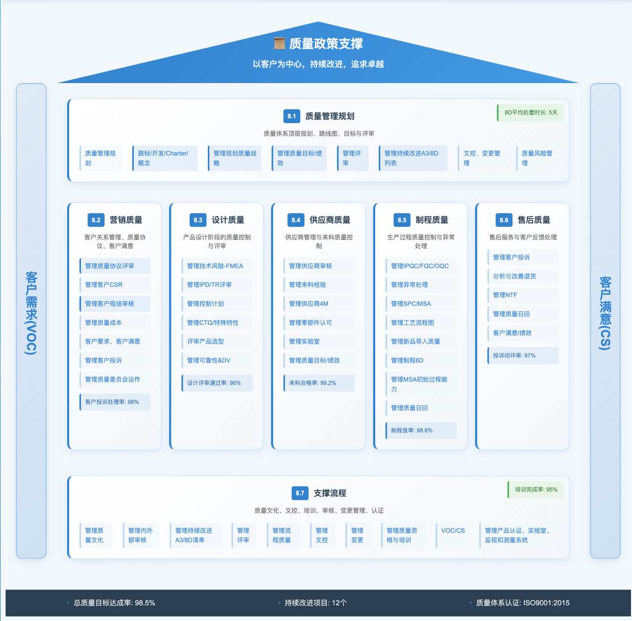 零可达端到端质量管理系统 QMS 4.0.png