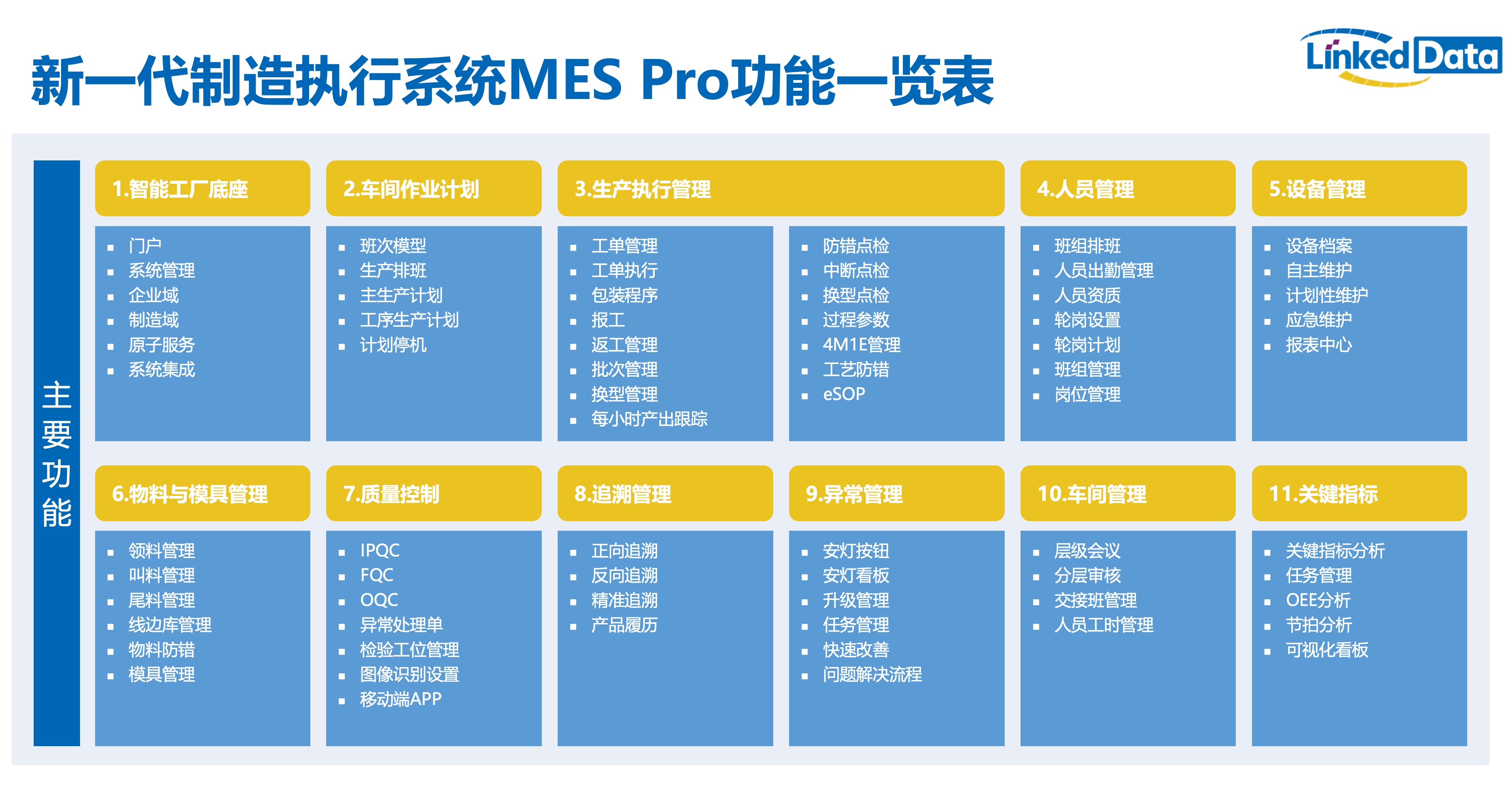 零可达新一代制造执行系统MES Pro.png