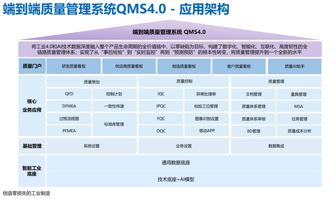 QMS4.0.png
