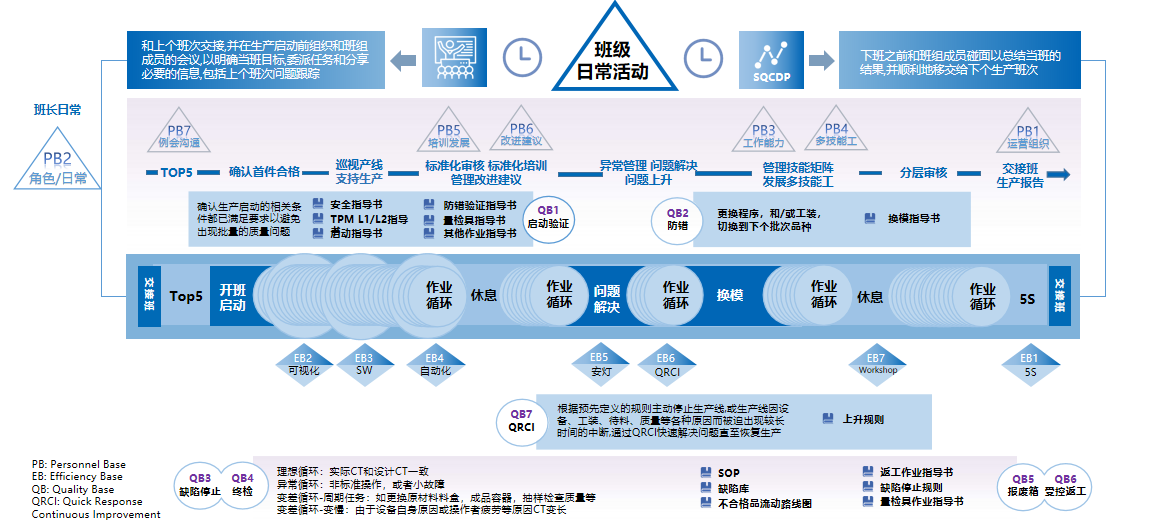 融合运营体系的 MES Pro 融合运营体系的 MES Pro