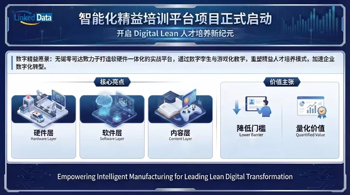 零可达智能化精益培训平台项目介绍 零可达智能化精益培训平台项目介绍