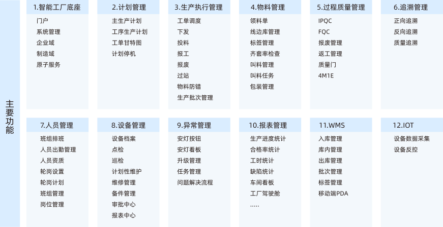 零可达MOM概述