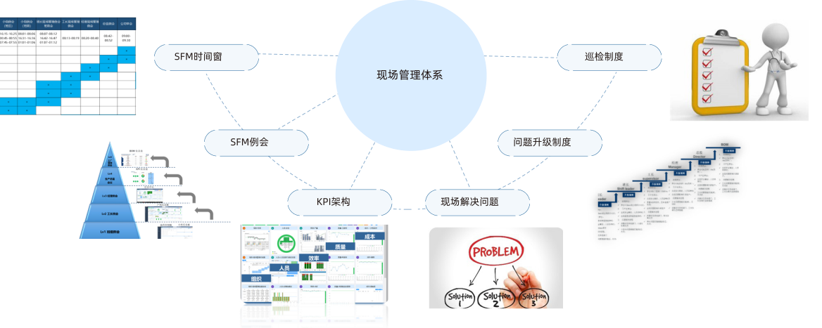 数字化车间管理系统