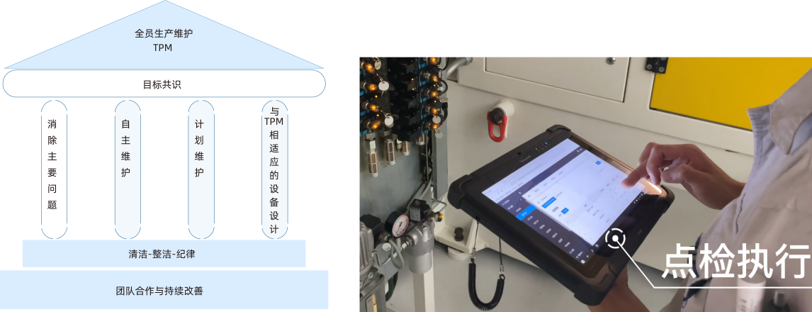全员生产维护系统Digital TPM