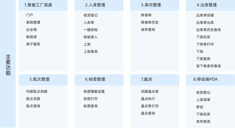 WMS功能一览表