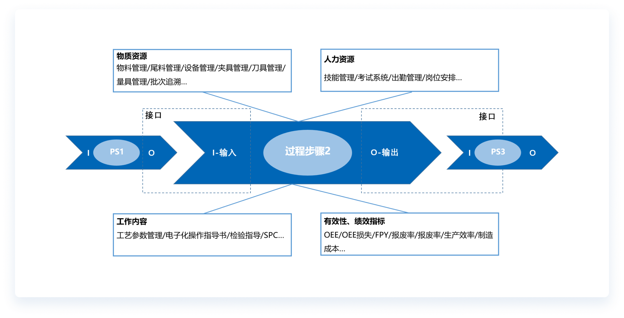 融合IATF16949的产品设计理念