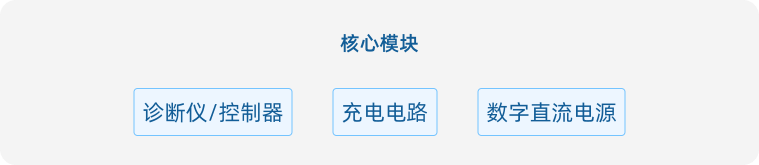 零可达解决方案概述