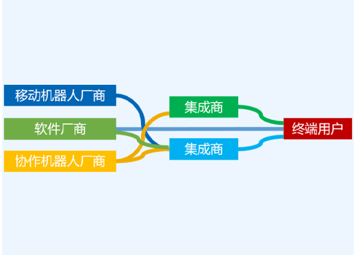 制造业系统集成与信息化管理痛点